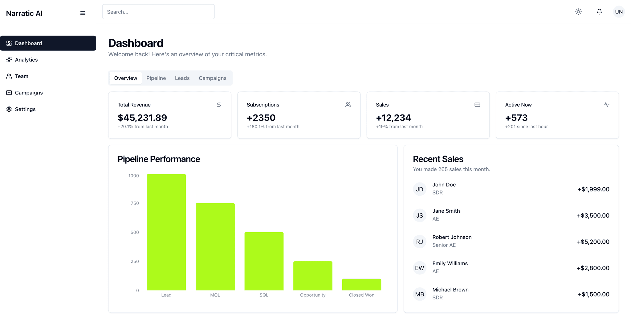 Narratic AI Dashboard Mockup